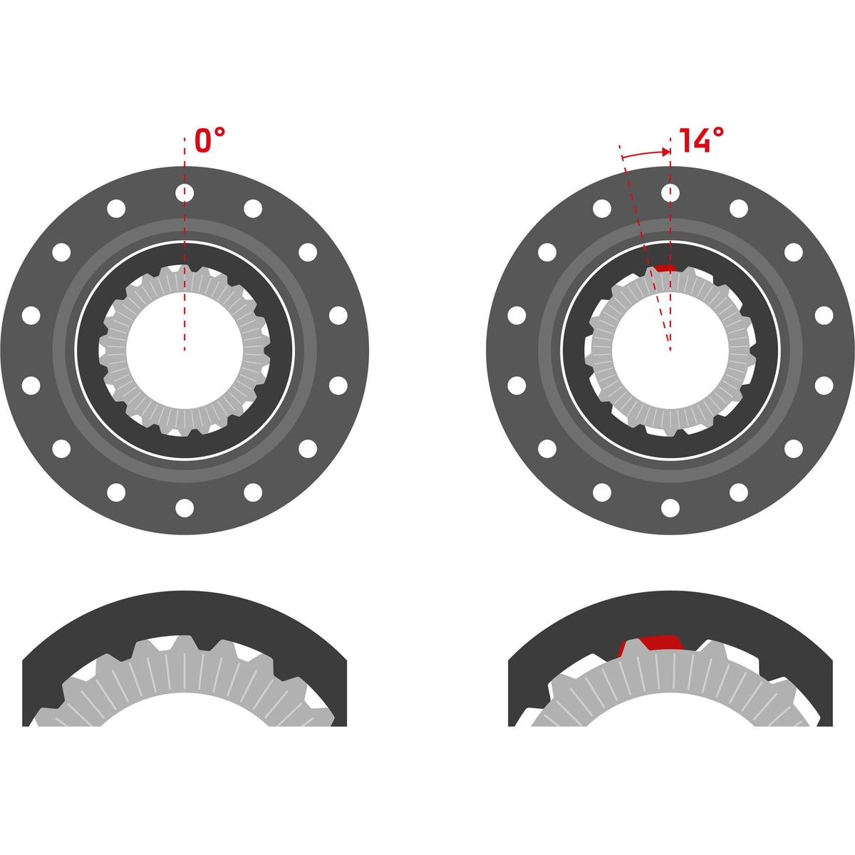 DT Swiss Ratchet DF 0 and 14 degree float settings