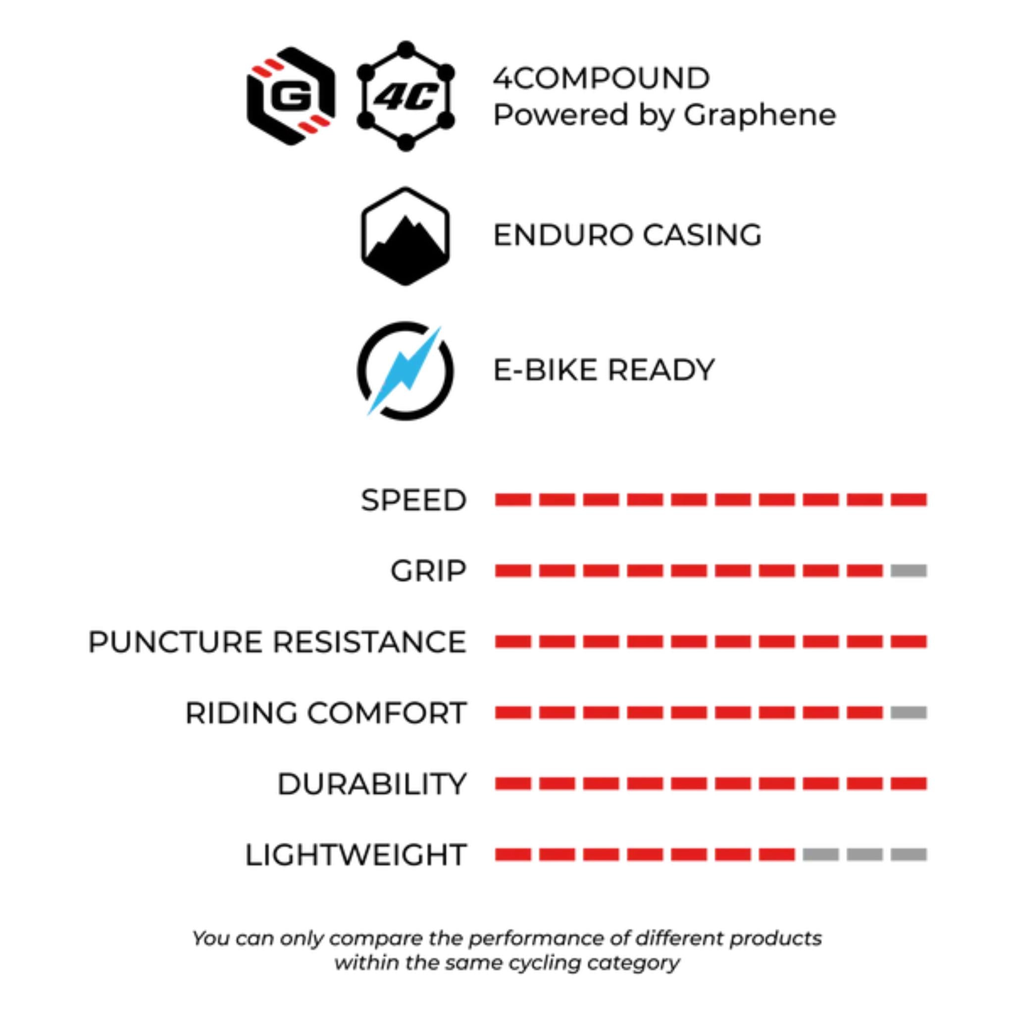 Vittoria Mostro Enduro Tyre