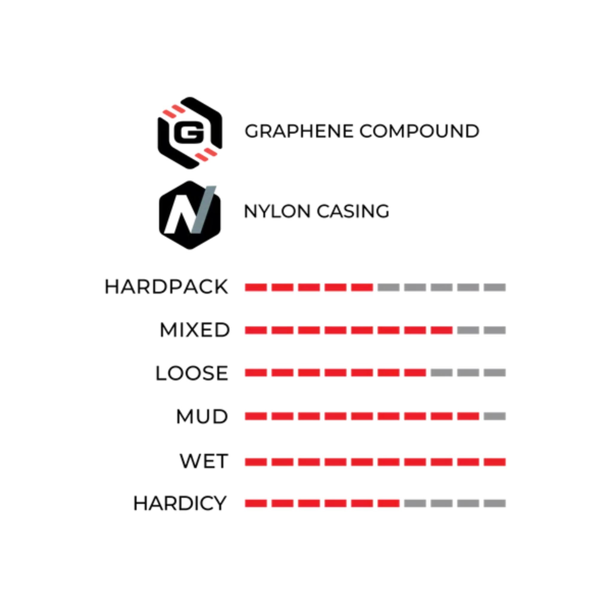 Vittoria Terreno Wet G2.0 Gravel Tyre