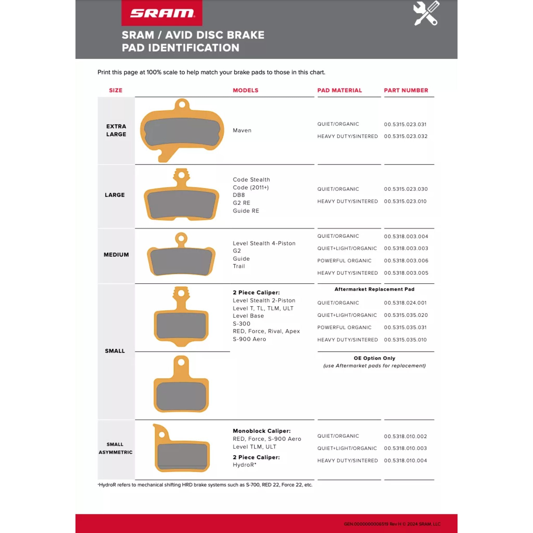 Shimano disc brake pad compatibility chart hotsell