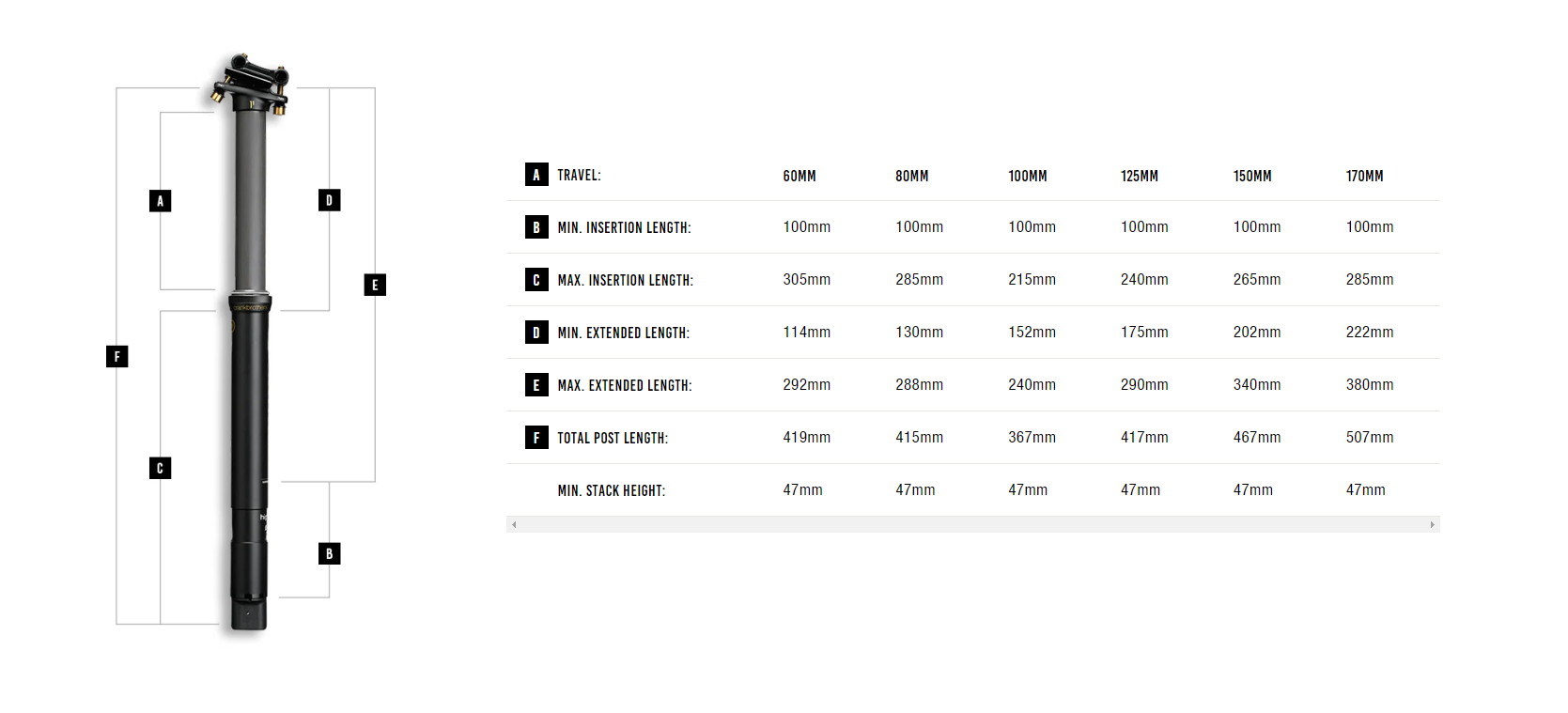 Crankbrothers Highline 11 Dropper Seatpost