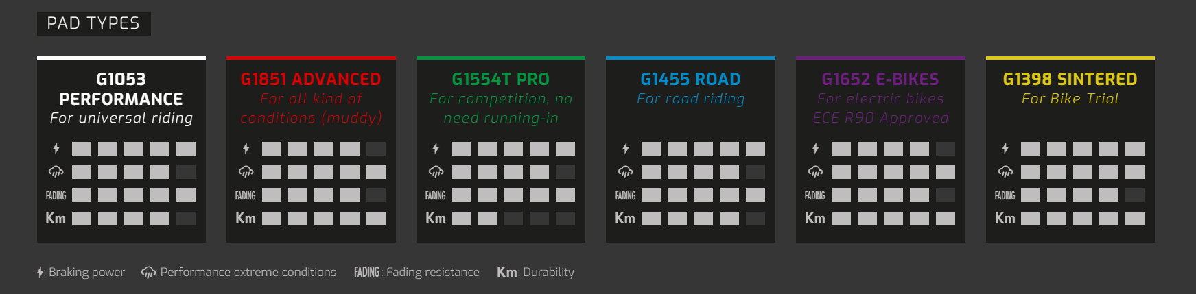Galfer E-Bike Disc Brake Pads