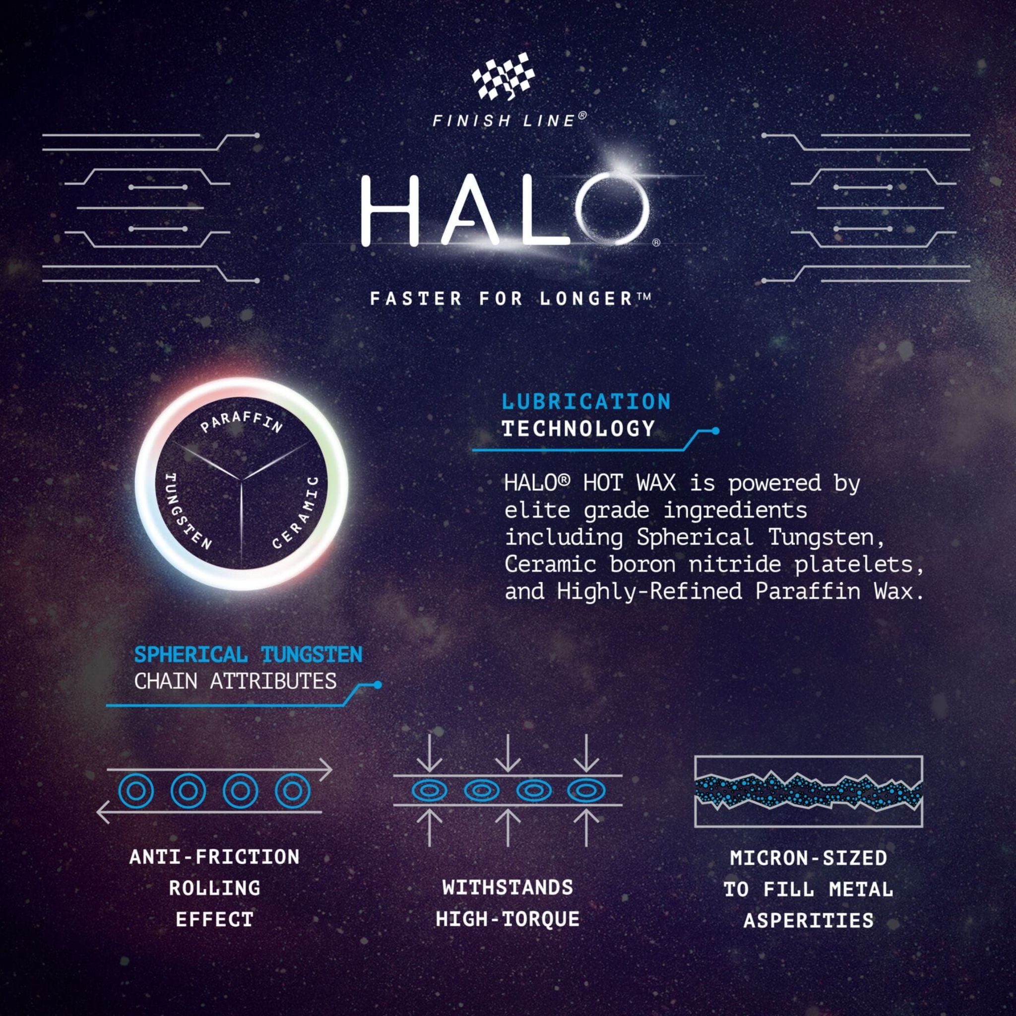 Halo Hot Wax Lubricant