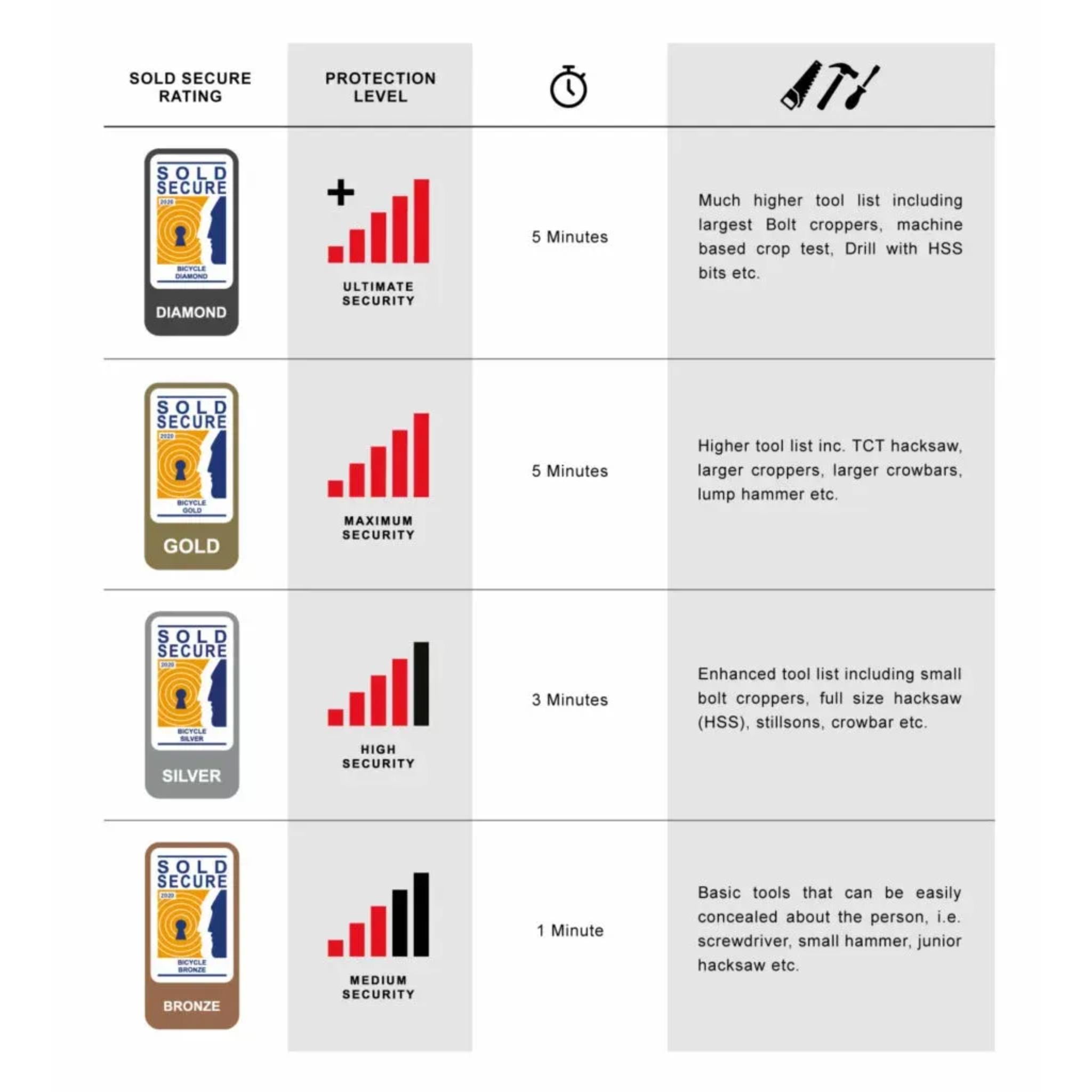 Kryptonite Evolution Mini-9 U-Lock with Flexframe Bracket Sold Secure Gold Black / Orange / Mini