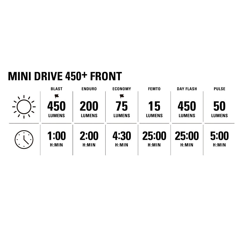 Mini Drive 450+ / KTV+ Drive Light Set Black