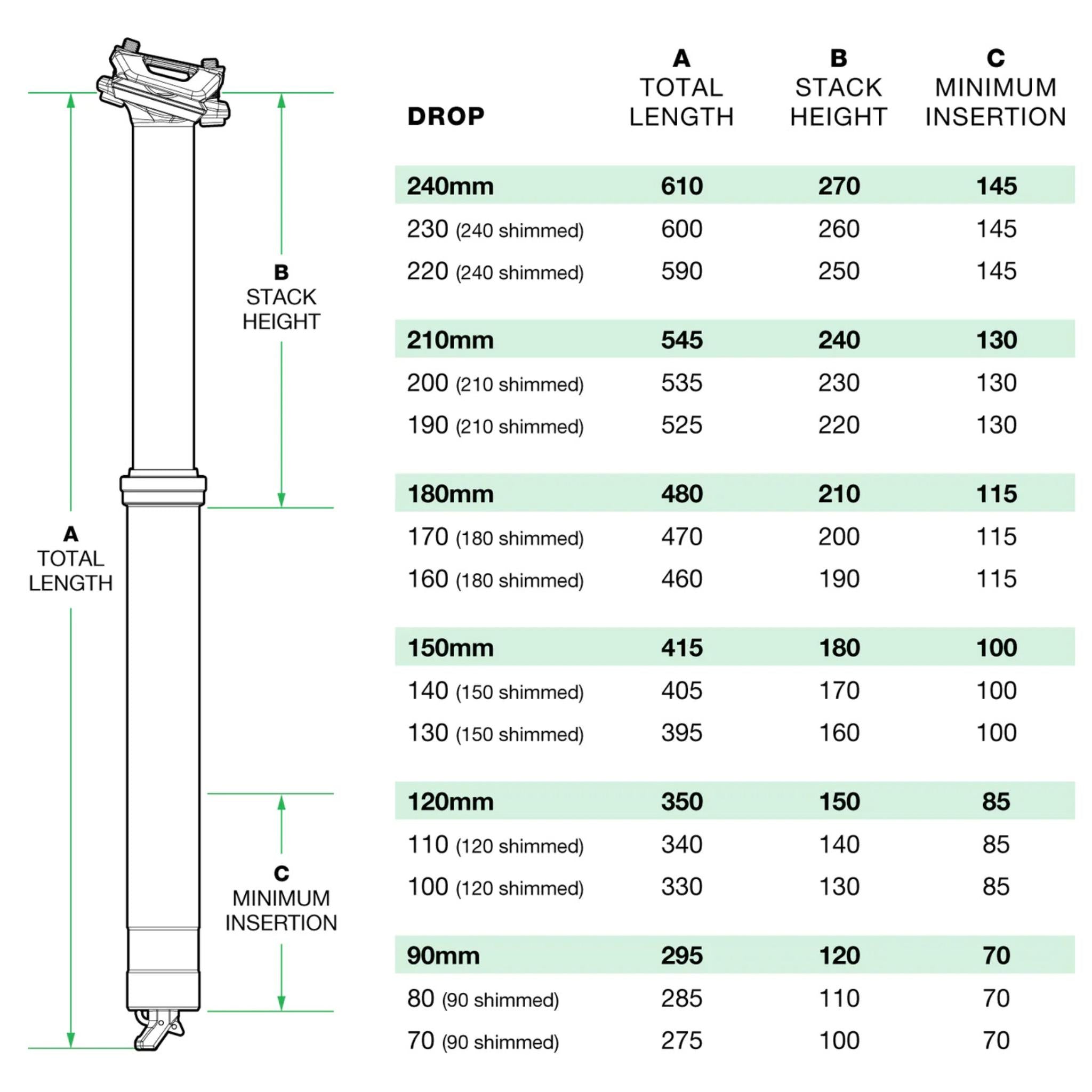 OneUp V3 Dropper Seatpost