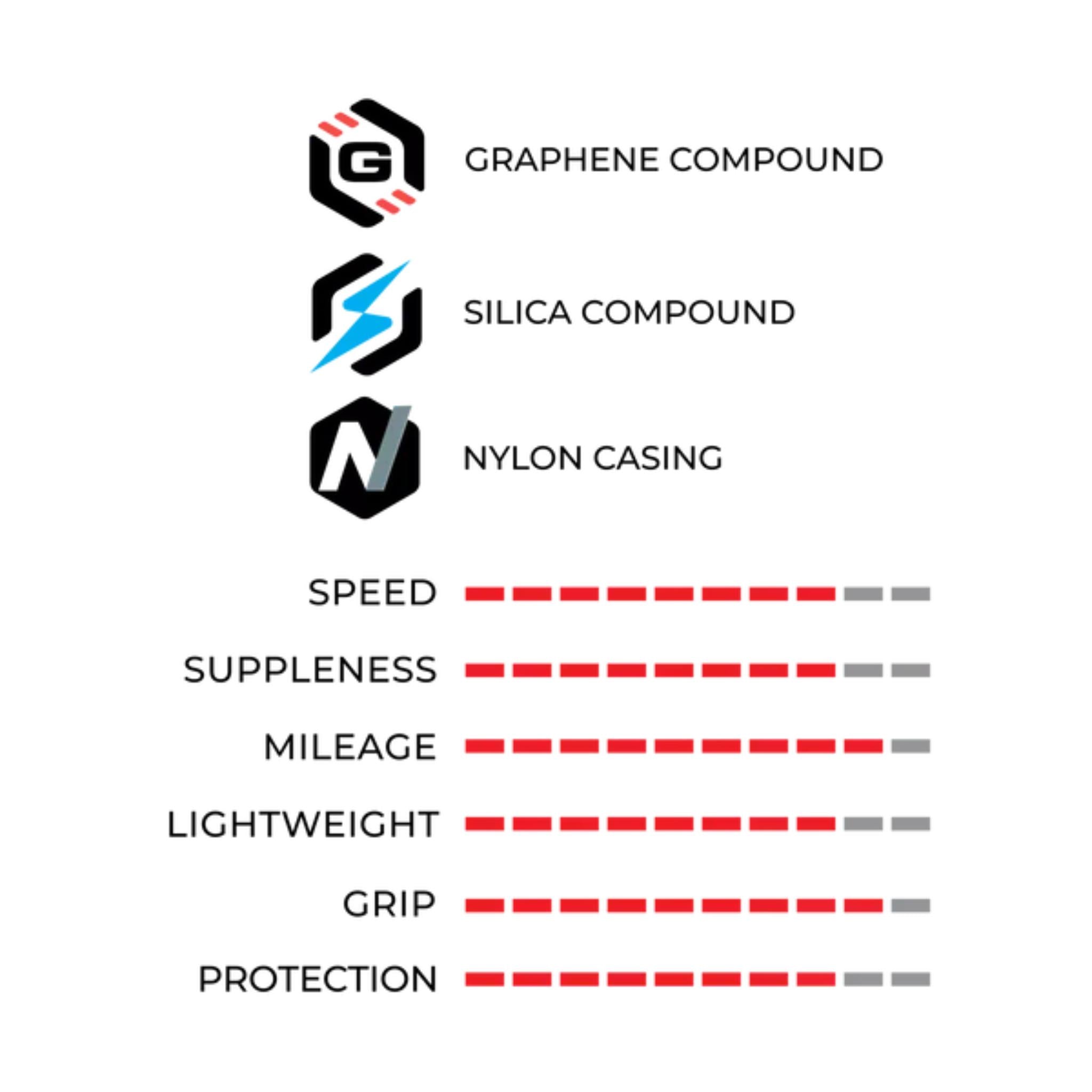 Vittoria Corsa N.EXT TLR G2 Tubeless Tyre