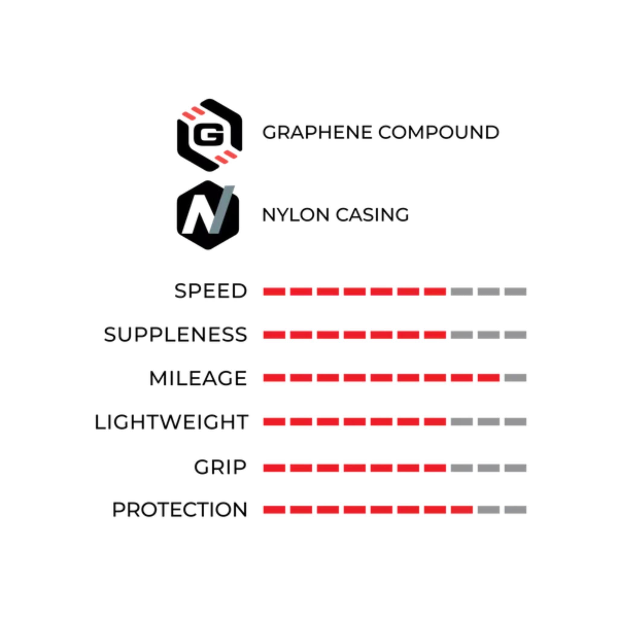 Vittoria Rubino Pro IV G2.0 Tyre