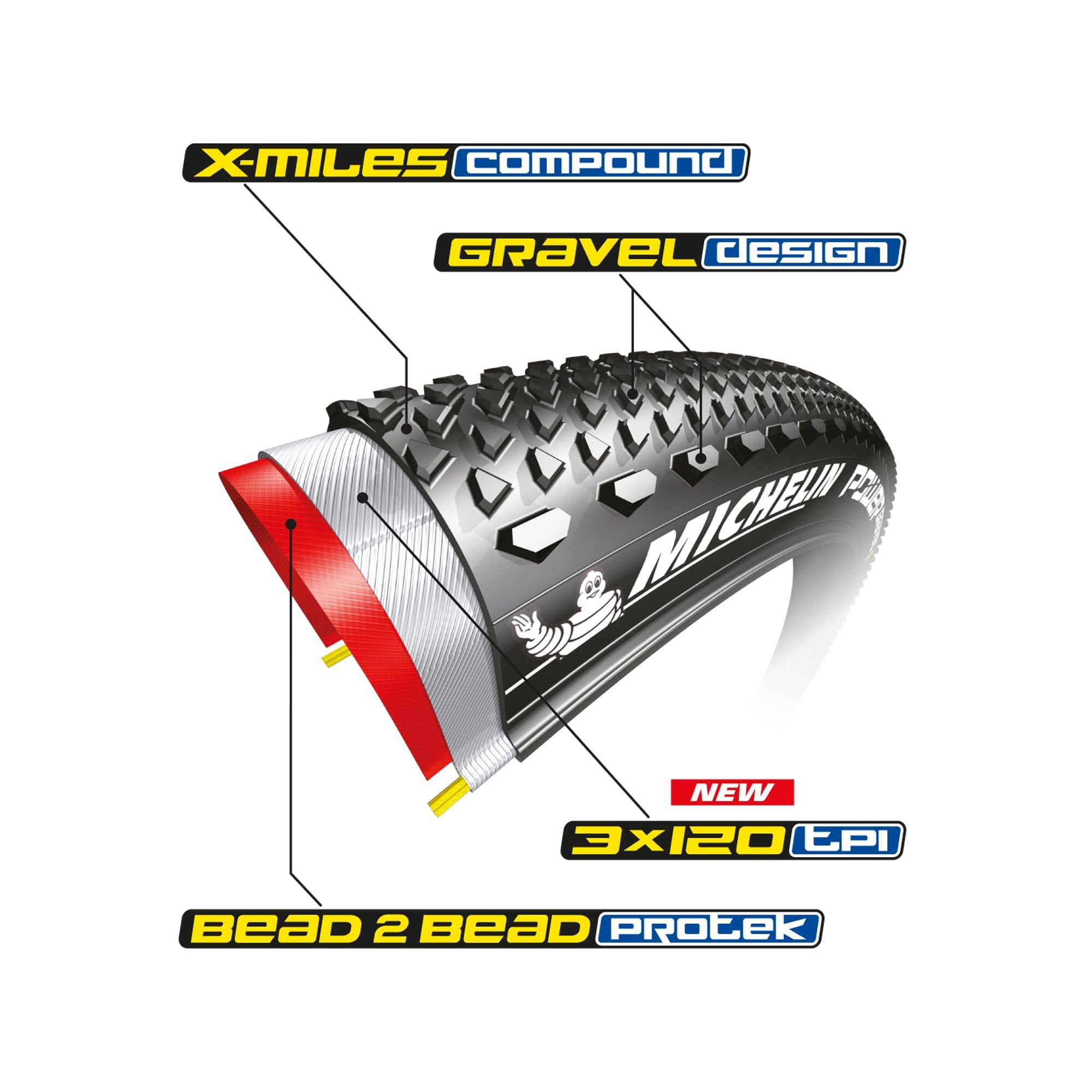 Michelin Power Gravel Tyre