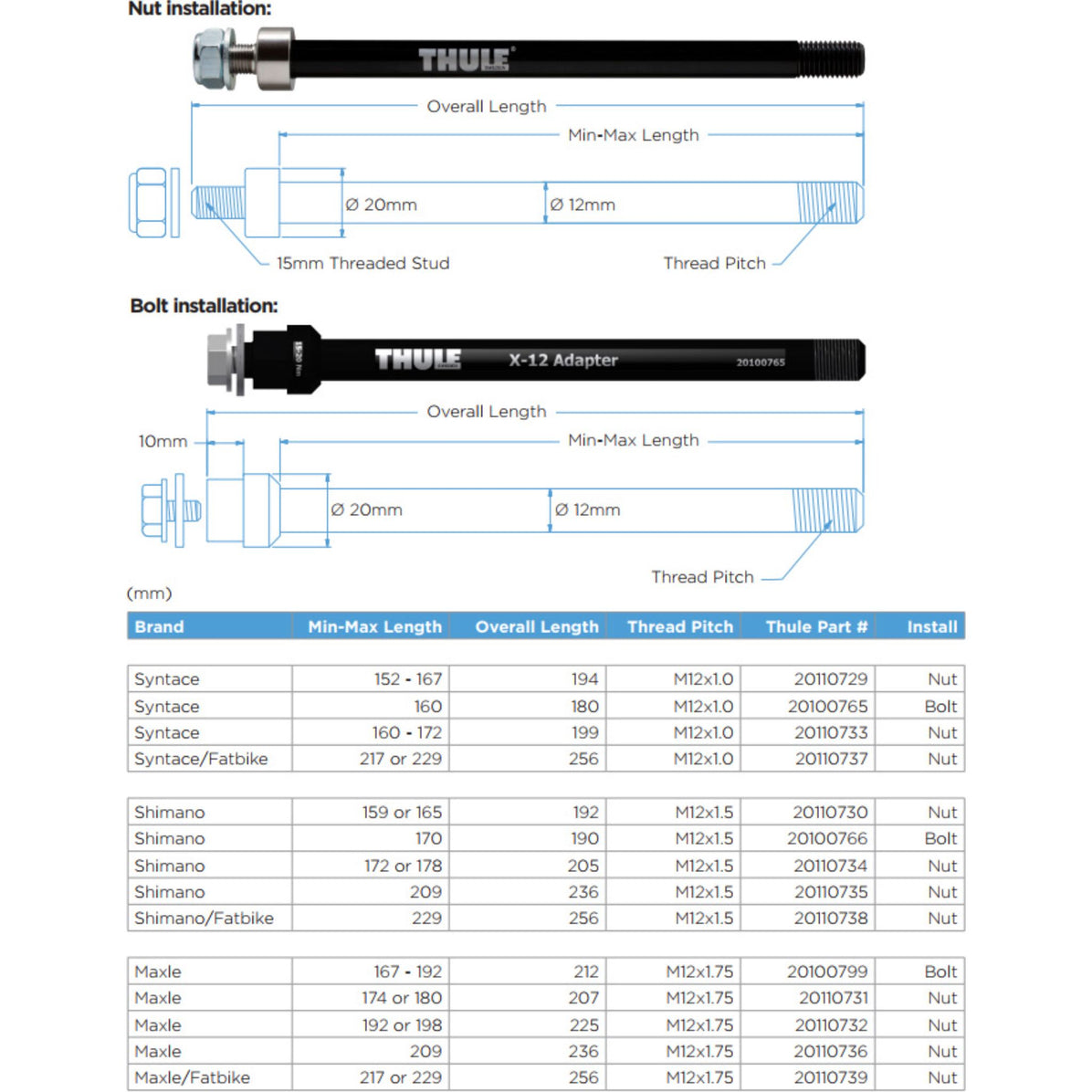 Thule Thru Axle 169 - 184 mm (M12 x 1.0) - Syntace, nut fixing